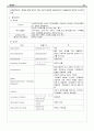 간호 의학 기분장애 report 21페이지