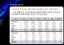 SK이노베이션 기업가치평가 [에스케이이노베이션 기업분석, 재무분석, 재무제표분석] 25페이지