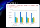 SK이노베이션 기업가치평가 [에스케이이노베이션 기업분석, 재무분석, 재무제표분석] 26페이지