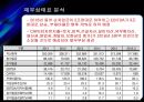 SK이노베이션 기업가치평가 [에스케이이노베이션 기업분석, 재무분석, 재무제표분석] 28페이지