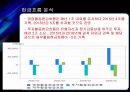 SK이노베이션 기업가치평가 [에스케이이노베이션 기업분석, 재무분석, 재무제표분석] 30페이지