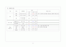 뇌수두증 케이스 [A+자료]  7페이지