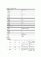 간암 케이스[A+]  6페이지