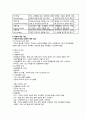 Schizophrenia 케이스  6페이지