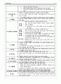 뇌졸중 CASE  5페이지