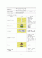 TA 편도선염 케이스 [수술실케이스]  13페이지