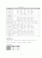 미숙아 CASE (A+) 16페이지