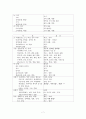 급성 심근경색 CASE (A+자료) 7페이지