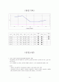 급성 심근경색 CASE (A+자료) 16페이지