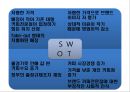 [ 이디야커피 마케팅사례 PPT ] 이디야커피 브랜드분석, 이디야 마케팅 SWOT,STP,4P전략, 이디야 현 문제점과 해결방안제안 17페이지