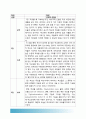 학교는죽었다 교육사회학] ‘학교는 죽었다’ 읽고 내용을 요약하고 자기말로 소감(느낀점)을 작성, 라이머 학교는죽었다 내용요약+소감(느낀점) 3페이지