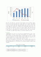 [공연예술의 이해와 감상] 공연예술의 대중화를 선도하는 현대적인 공연예술인 뮤지컬의 역사와 형식 등을 서술,  확대된 국내 뮤지컬 산업에 현황 비판하기  : 공연예술의이해와감상 10페이지