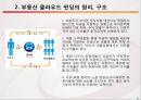 부동산 클라우드 펀딩(개념, 관련법, 업체 조사) 5페이지