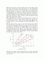 [인간행동과사회환경 D] 고전적 조건화와 조작적 조건화 이론 비교, 공통점과 상이점 3페이지