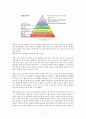 [인간행동과사회환경 A] 매슬로 이론과 로저스 이론을 비교하고 이론적 공통점과 상이점을 밝히시오 3페이지