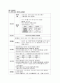 아동간호학 뇌수막염 간호과정 7페이지