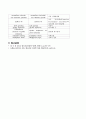 [정신간호학] 신체형장애 _ somatoform disorder 13페이지