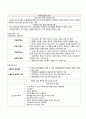 [지역사회간호학] 재난간호 10페이지