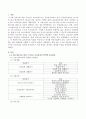 0~2세 영유아를 위한 국가수준 교육과정의 영역별 보육내용 즉 6개 영역을 제시하고 영역별 목표를 간략하게 쓰시오. 3페이지