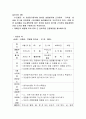 (놀이지도 A형) ‘누리과정’의 자연탐구영역에 제시된 내용범주에 근거하여 ‘규칙성’개념을 만 5세 유아에게 스토리텔링 놀이활동으로 가르치고자 한다. 이를 위한 놀이활동 지도계획안을 2페이지