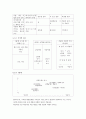 진로상담 요약-고려사이버대학교 27페이지