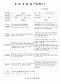 (만3세-2학기)평가인증 통과한 공공형 어린이집 만3세 2학기 부모상담일지 20명 분량입니다. (쌍둥이 형제/한 부모 가정/키가 작은 아이/아토피 유아 등 다양한 상담 내용 포함. 5페이지