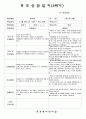 (만3세-2학기)평가인증 통과한 공공형 어린이집 만3세 2학기 부모상담일지 20명 분량입니다. (쌍둥이 형제/한 부모 가정/키가 작은 아이/아토피 유아 등 다양한 상담 내용 포함. 9페이지