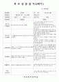 (만3세-2학기)평가인증 통과한 공공형 어린이집 만3세 2학기 부모상담일지 20명 분량입니다. (쌍둥이 형제/한 부모 가정/키가 작은 아이/아토피 유아 등 다양한 상담 내용 포함. 18페이지