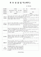 (만3세-1학기)평가인증 통과한 공공형 어린이집 만3세 1학기 부모상담일지 20명 분량입니다. (쌍둥이 형제/ 한 부모 가정/ 아토피 유아 등에 대한 상담 내용 포함.) 8페이지