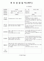 (만3세-1학기)평가인증 통과한 공공형 어린이집 만3세 1학기 부모상담일지 20명 분량입니다. (쌍둥이 형제/ 한 부모 가정/ 아토피 유아 등에 대한 상담 내용 포함.) 10페이지