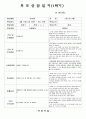 (만3세-1학기)평가인증 통과한 공공형 어린이집 만3세 1학기 부모상담일지 20명 분량입니다. (쌍둥이 형제/ 한 부모 가정/ 아토피 유아 등에 대한 상담 내용 포함.) 12페이지