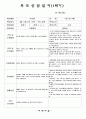 (만3세-1학기)평가인증 통과한 공공형 어린이집 만3세 1학기 부모상담일지 20명 분량입니다. (쌍둥이 형제/ 한 부모 가정/ 아토피 유아 등에 대한 상담 내용 포함.) 13페이지