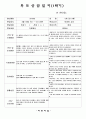 (만3세-1학기)평가인증 통과한 공공형 어린이집 만3세 1학기 부모상담일지 20명 분량입니다. (쌍둥이 형제/ 한 부모 가정/ 아토피 유아 등에 대한 상담 내용 포함.) 14페이지