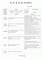 (만3세-1학기)평가인증 통과한 공공형 어린이집 만3세 1학기 부모상담일지 20명 분량입니다. (쌍둥이 형제/ 한 부모 가정/ 아토피 유아 등에 대한 상담 내용 포함.) 19페이지