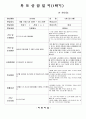 (만3세-1학기)평가인증 통과한 공공형 어린이집 만3세 1학기 부모상담일지 20명 분량입니다. (쌍둥이 형제/ 한 부모 가정/ 아토피 유아 등에 대한 상담 내용 포함.) 20페이지