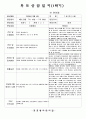 (만5세-1학기)평가인증 통과한 공공형 어린이집 만5세 1학기 부모상담일지 22명 분량입니다. 3페이지