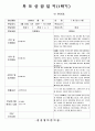 (만5세-1학기)평가인증 통과한 공공형 어린이집 만5세 1학기 부모상담일지 22명 분량입니다. 9페이지