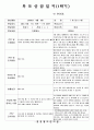 (만5세-1학기)평가인증 통과한 공공형 어린이집 만5세 1학기 부모상담일지 22명 분량입니다. 12페이지