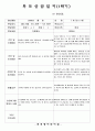 (만5세-1학기)평가인증 통과한 공공형 어린이집 만5세 1학기 부모상담일지 22명 분량입니다. 16페이지