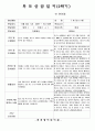 (만5세-2학기)평가인증 통과한 공공형 어린이집 만5세 2학기 부모상담일지 22명 분량입니다. 5페이지