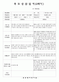 (만5세-2학기)평가인증 통과한 공공형 어린이집 만5세 2학기 부모상담일지 22명 분량입니다. 6페이지