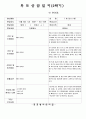 (만5세-2학기)평가인증 통과한 공공형 어린이집 만5세 2학기 부모상담일지 22명 분량입니다. 7페이지