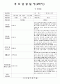 (만5세-2학기)평가인증 통과한 공공형 어린이집 만5세 2학기 부모상담일지 22명 분량입니다. 8페이지