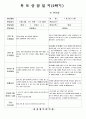 (만5세-2학기)평가인증 통과한 공공형 어린이집 만5세 2학기 부모상담일지 22명 분량입니다. 14페이지