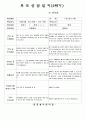 (만5세-2학기)평가인증 통과한 공공형 어린이집 만5세 2학기 부모상담일지 22명 분량입니다. 20페이지