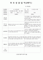 (만4세-2학기)평가인증 통과한 공공형 어린이집 만4세 2학기 부모상담일지 18명 분량입니다. 4페이지