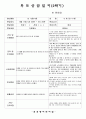 (만4세-2학기)평가인증 통과한 공공형 어린이집 만4세 2학기 부모상담일지 18명 분량입니다. 18페이지