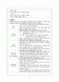 [지역사회간호학] 인력개발 프로그램 11페이지