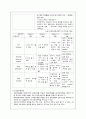 [지역사회간호학] 인력수요예측 & 간호사 모집 7페이지