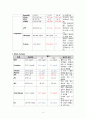 간암 케이스 (A+) 비교불가 11페이지